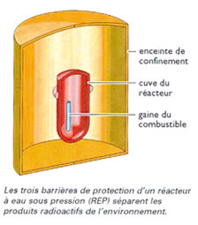 Barrières de protection